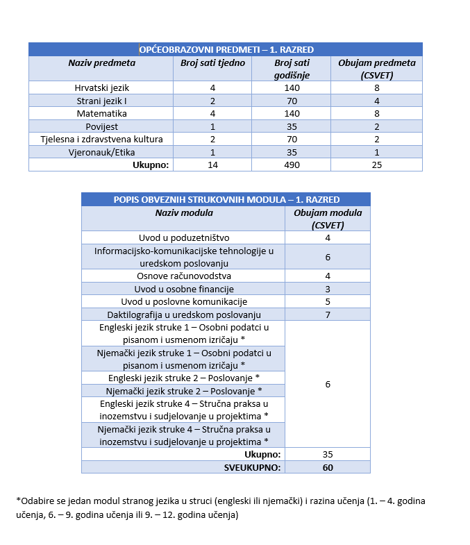 Referent za poslovnu ekonomiju