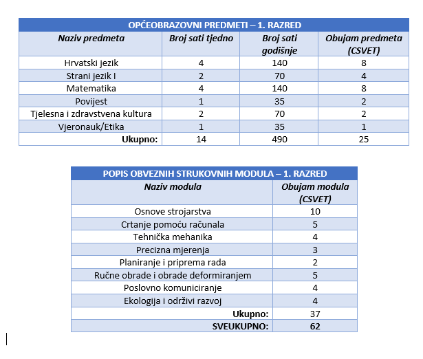 Tehnicar u strojarstvu