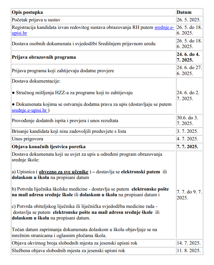 vremenik upisi ljetni rok